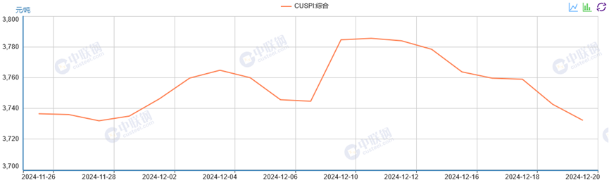 政策低于预期成常态 12月钢材仍有下跌空间-第3张图片