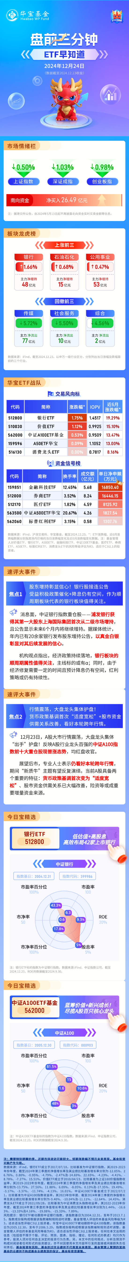 【盘前三分钟】12月24日ETF早知道-第1张图片