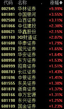 A股罕见！新高，又来了-第3张图片
