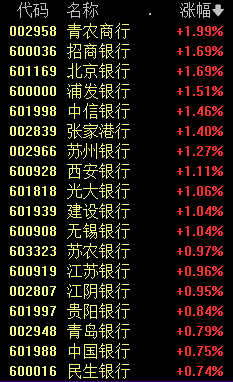 A股罕见！新高，又来了-第4张图片