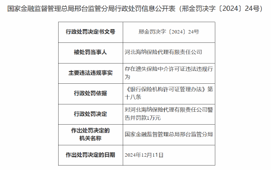 河北海纳保险代理有限责任公司被罚1万元：因存在遗失保险中介许可证违法违规行为-第1张图片