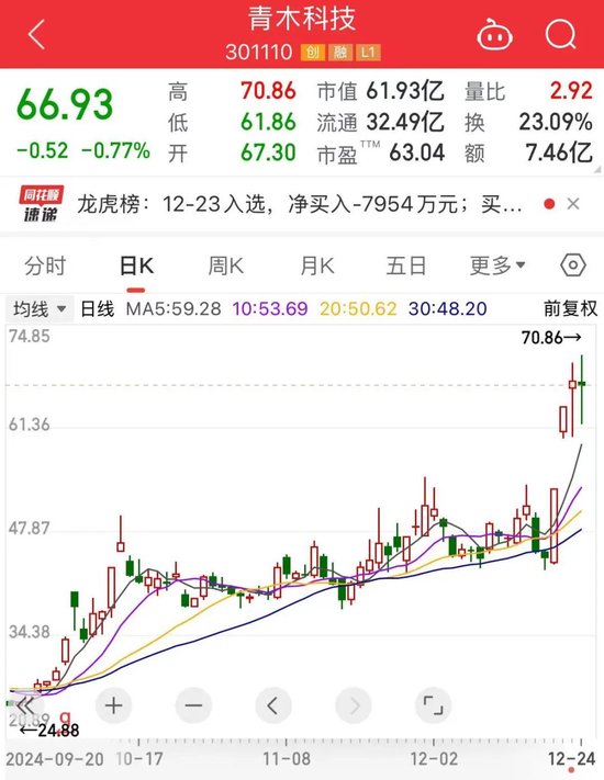 超级风口将至？微信小店龙头暴涨，机构抢筹的概念股揭晓-第4张图片