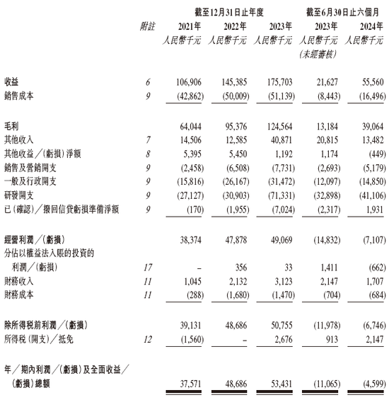 智驾仿真测试商赛目科技通过IPO聆讯，或很快香港上市-第6张图片