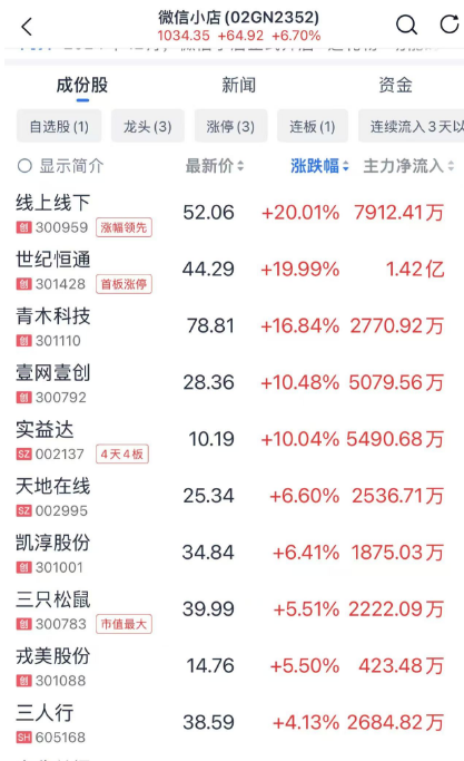 刚刚！大涨！三大利好来了-第4张图片