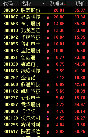 刚刚！大涨！三大利好来了-第5张图片