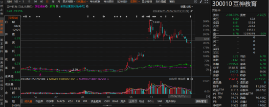豆神教育涉嫌违规信披被立案，股东务必关注索赔区间！-第1张图片