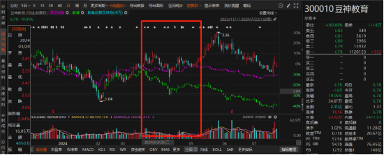 豆神教育涉嫌违规信披被立案，股东务必关注索赔区间！-第3张图片
