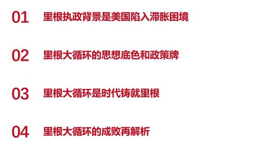 里根大循环的成与败-第1张图片