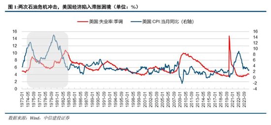 里根大循环的成与败-第2张图片