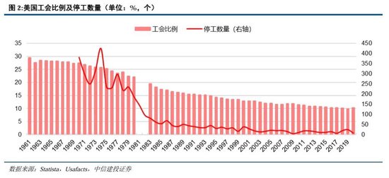 里根大循环的成与败-第3张图片