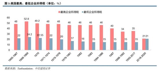 里根大循环的成与败-第6张图片