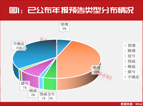 “大摩”持续加仓！这些年报预增股正在被机构抢筹！-第1张图片