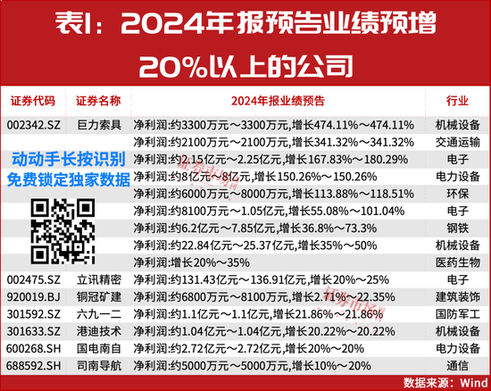 “大摩”持续加仓！这些年报预增股正在被机构抢筹！-第2张图片