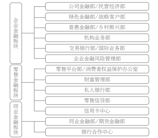 兴业银行总行人事调整 涉及对公、零售条线多部门-第9张图片