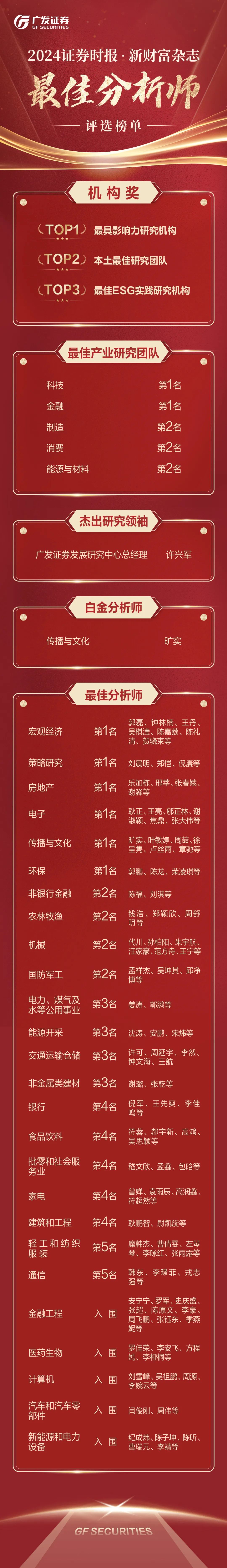 刚刚，广发证券荣获“最具影响力研究机构”第一名-第2张图片