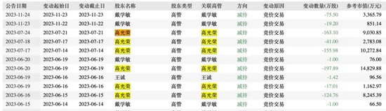 “妖股”新易盛2年暴涨6倍，老板套现4.6亿捅娄子？-第2张图片