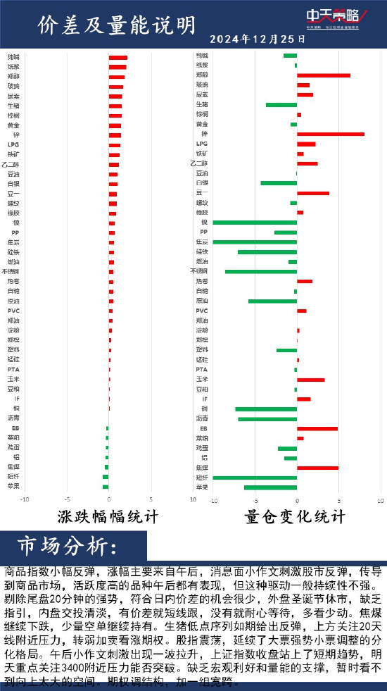 中天策略:12月25日市场分析-第2张图片
