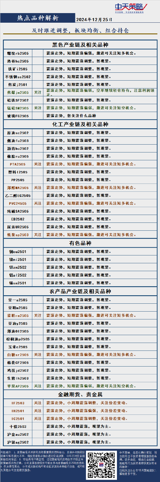 中天策略:12月25日市场分析-第3张图片