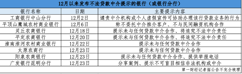 借债务重组、续贷诱导贷款？年末贷款中介套路翻新，银行“撇清关系”-第1张图片
