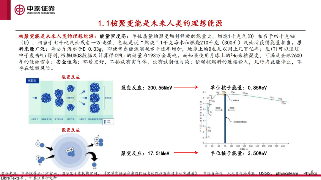 核工装备深度汇报（三）| 终极能源愈行愈近， 可控核聚变产业持续加速-第7张图片