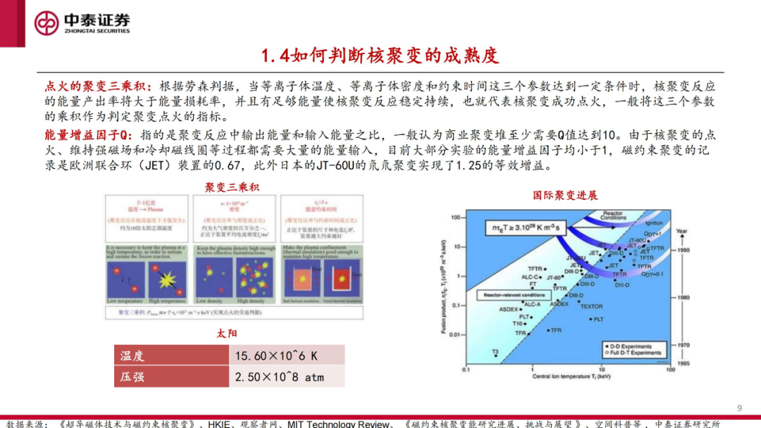 核工装备深度汇报（三）| 终极能源愈行愈近， 可控核聚变产业持续加速-第10张图片