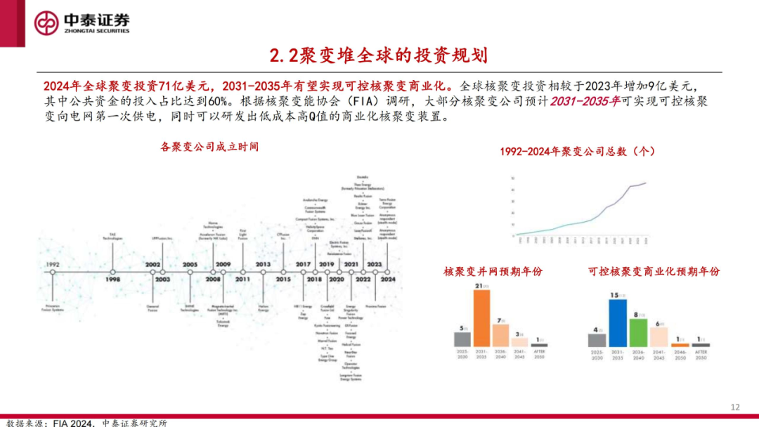 核工装备深度汇报（三）| 终极能源愈行愈近， 可控核聚变产业持续加速-第13张图片