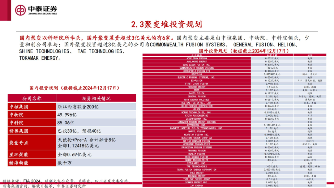 核工装备深度汇报（三）| 终极能源愈行愈近， 可控核聚变产业持续加速-第14张图片