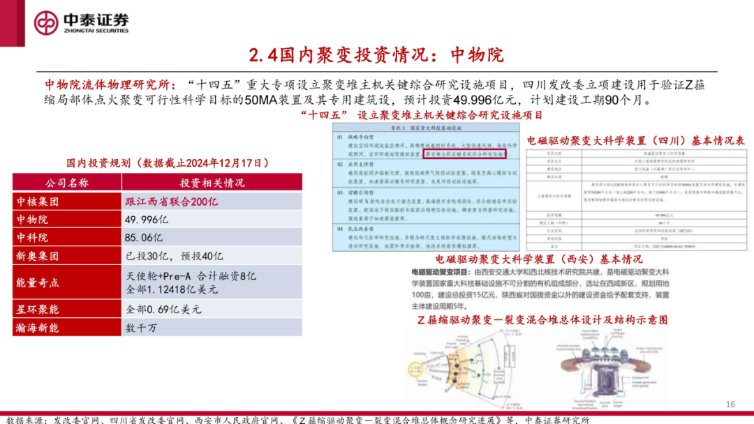 核工装备深度汇报（三）| 终极能源愈行愈近， 可控核聚变产业持续加速-第17张图片