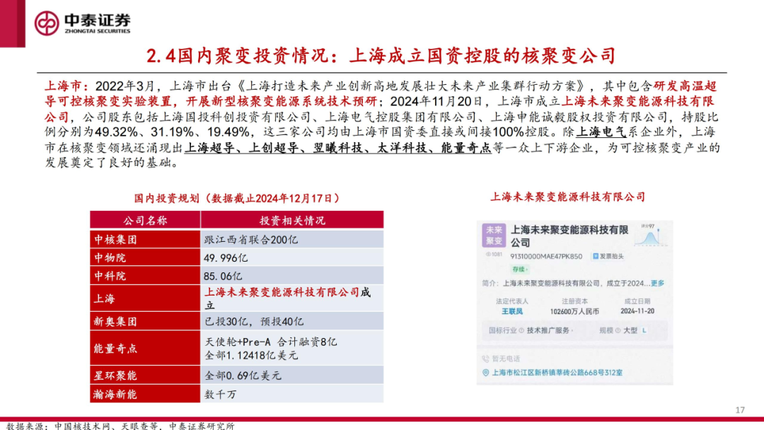 核工装备深度汇报（三）| 终极能源愈行愈近， 可控核聚变产业持续加速-第18张图片