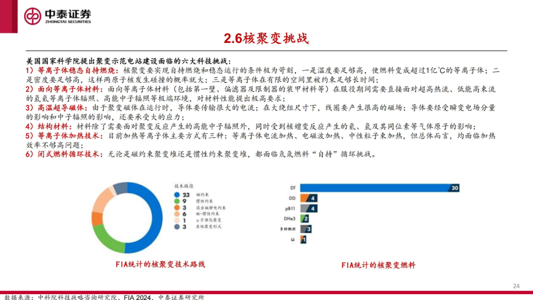核工装备深度汇报（三）| 终极能源愈行愈近， 可控核聚变产业持续加速-第25张图片