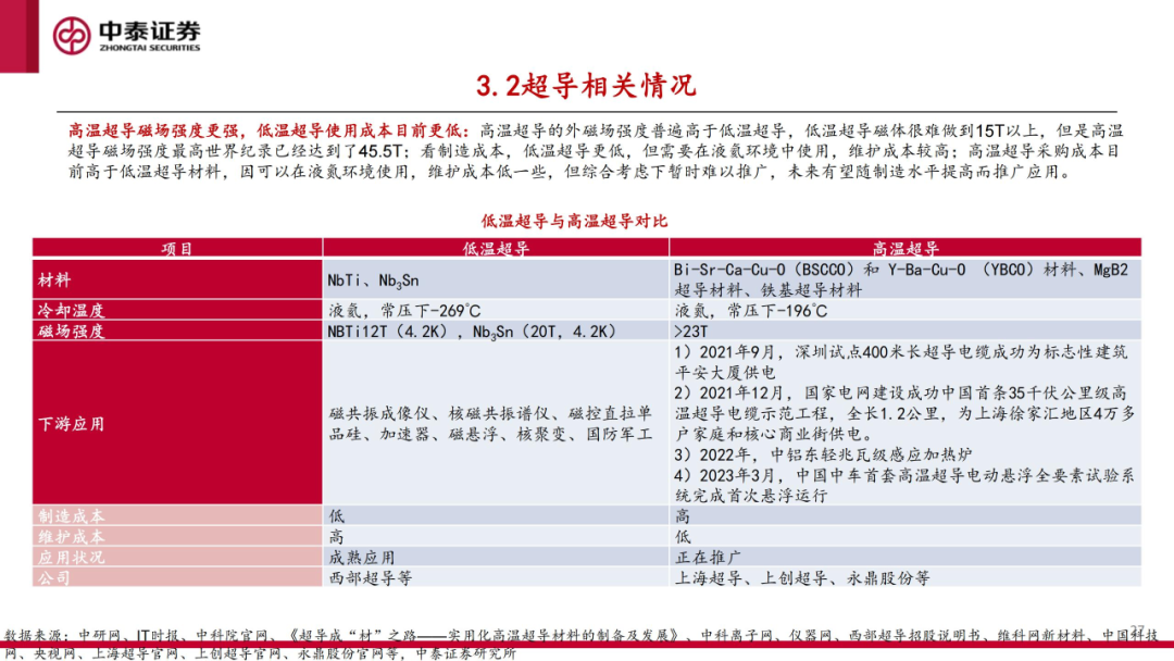 核工装备深度汇报（三）| 终极能源愈行愈近， 可控核聚变产业持续加速-第28张图片