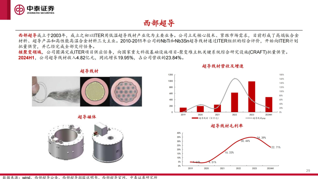 核工装备深度汇报（三）| 终极能源愈行愈近， 可控核聚变产业持续加速-第30张图片