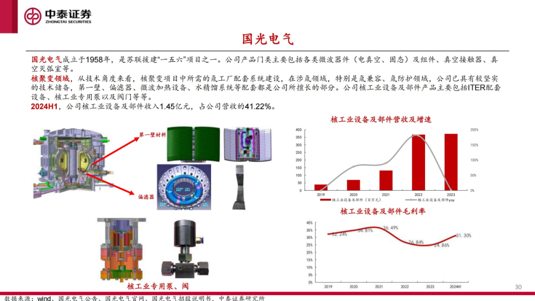 核工装备深度汇报（三）| 终极能源愈行愈近， 可控核聚变产业持续加速-第31张图片