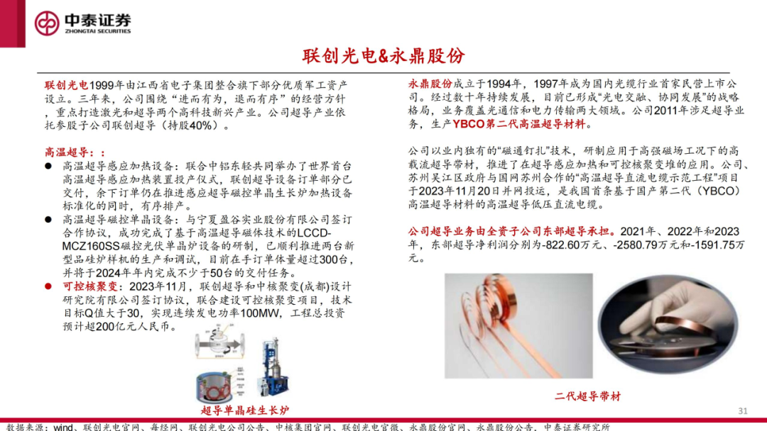 核工装备深度汇报（三）| 终极能源愈行愈近， 可控核聚变产业持续加速-第32张图片