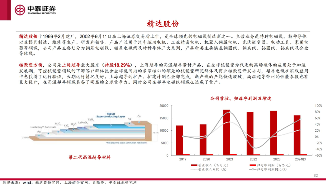 核工装备深度汇报（三）| 终极能源愈行愈近， 可控核聚变产业持续加速-第33张图片
