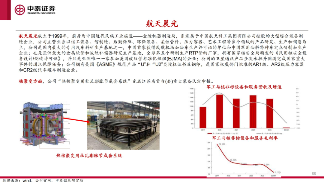 核工装备深度汇报（三）| 终极能源愈行愈近， 可控核聚变产业持续加速-第34张图片