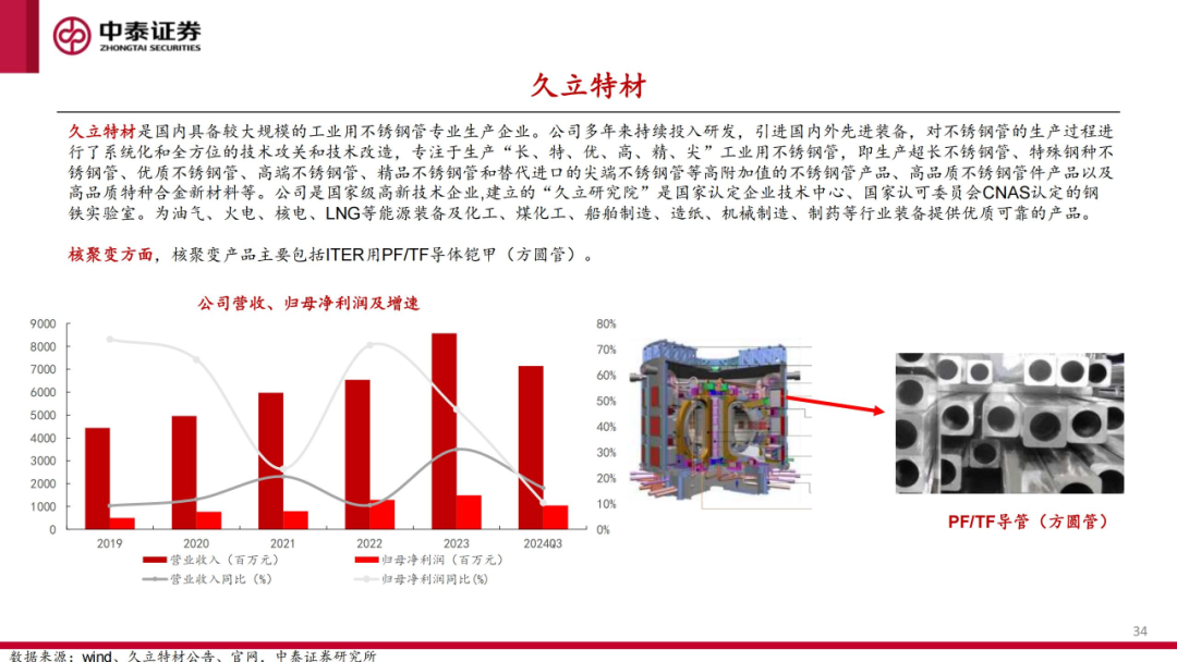 核工装备深度汇报（三）| 终极能源愈行愈近， 可控核聚变产业持续加速-第35张图片
