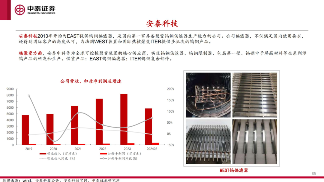 核工装备深度汇报（三）| 终极能源愈行愈近， 可控核聚变产业持续加速-第36张图片