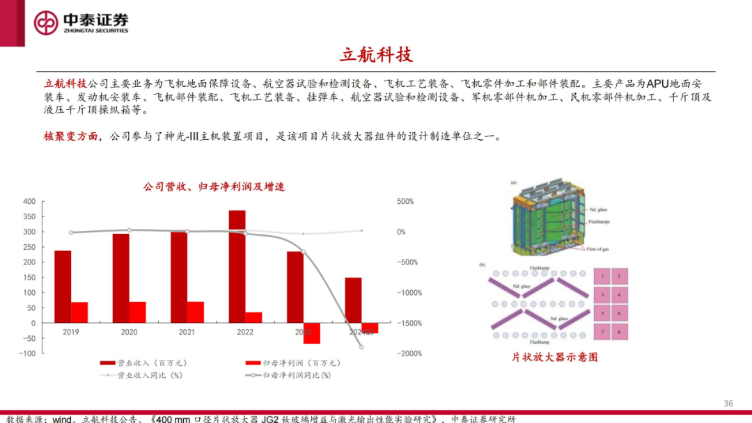 核工装备深度汇报（三）| 终极能源愈行愈近， 可控核聚变产业持续加速-第37张图片
