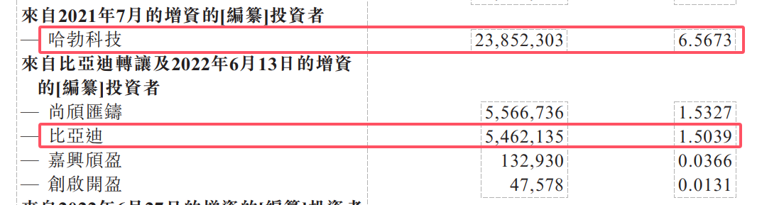 华为、比亚迪参股 天域半导体递表港交所！-第2张图片