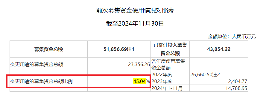 比依股份信披违规遭罚后仍“遮遮掩掩” 大量产能在建却还要募资扩张|定增志-第1张图片