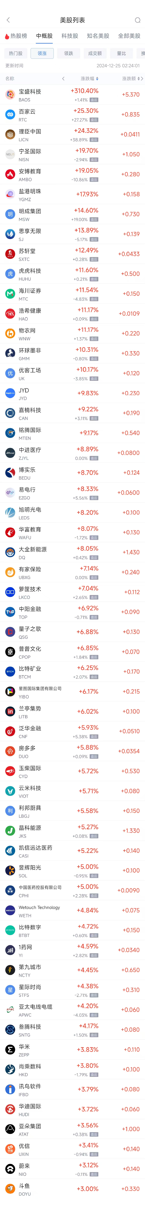周二热门中概股涨跌不一 蔚来涨3.1%，小马智行跌9.5%-第1张图片