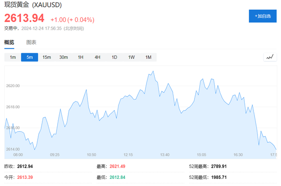 圣诞节前，科技股普涨力撑纳指涨超0.7%，特斯拉涨近5%，加密货币概念股普涨-第5张图片