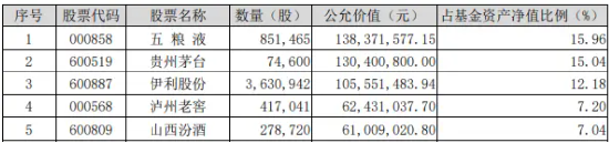 白酒龙头频现大手笔分红！吃喝板块表现亮眼，食品ETF（515710）标的指数本轮反弹超28%！-第1张图片