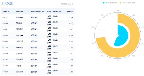 白酒龙头频现大手笔分红！吃喝板块表现亮眼，食品ETF（515710）标的指数本轮反弹超28%！-第3张图片