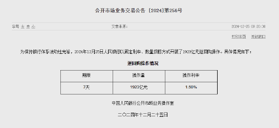 央行今日开展1923亿元7天期逆回购操作-第1张图片