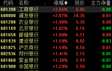 A股大小盘走势分化，微盘股指数跌近3%，四大行续创新高，医药股、脑机接口活跃-第3张图片