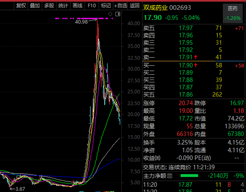 跌50%、飙涨十倍、回调50%，十倍牛股大波动！-第2张图片