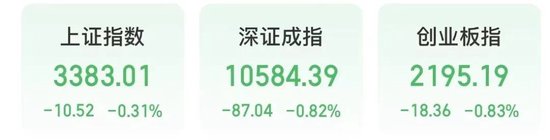 今天，A股“一哥”变了！-第2张图片