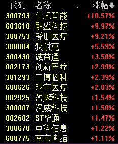 今天，A股“一哥”变了！-第3张图片